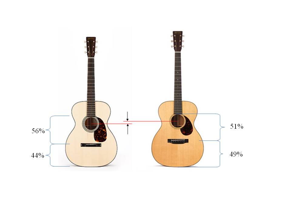 Martin's 000 series. 12 fret vs 14 fret. r/Guitar